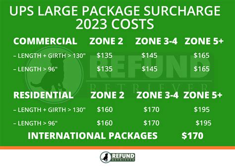 ups large package surcharge fee.